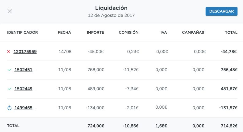 Qué es una liquidación y qué tipos existen Aplazame