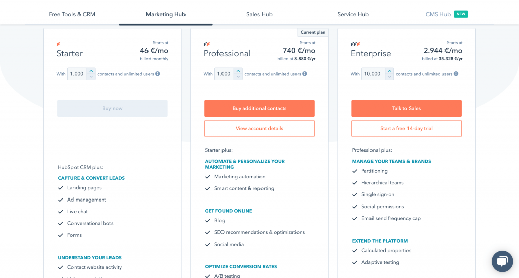 precios marketing automation Hubspot