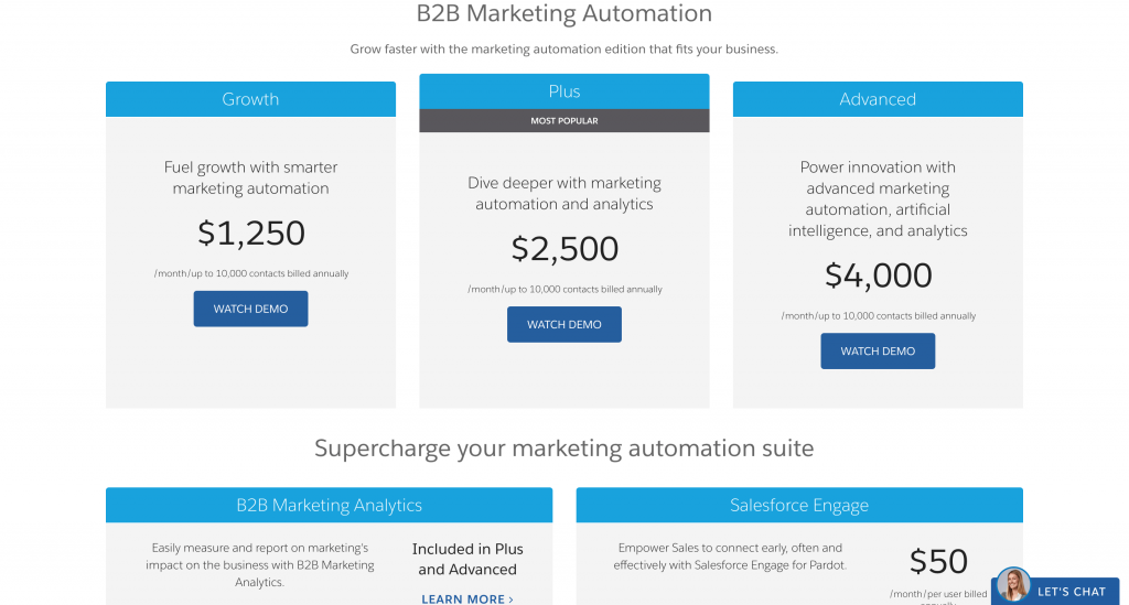 pardot marketing automation precios